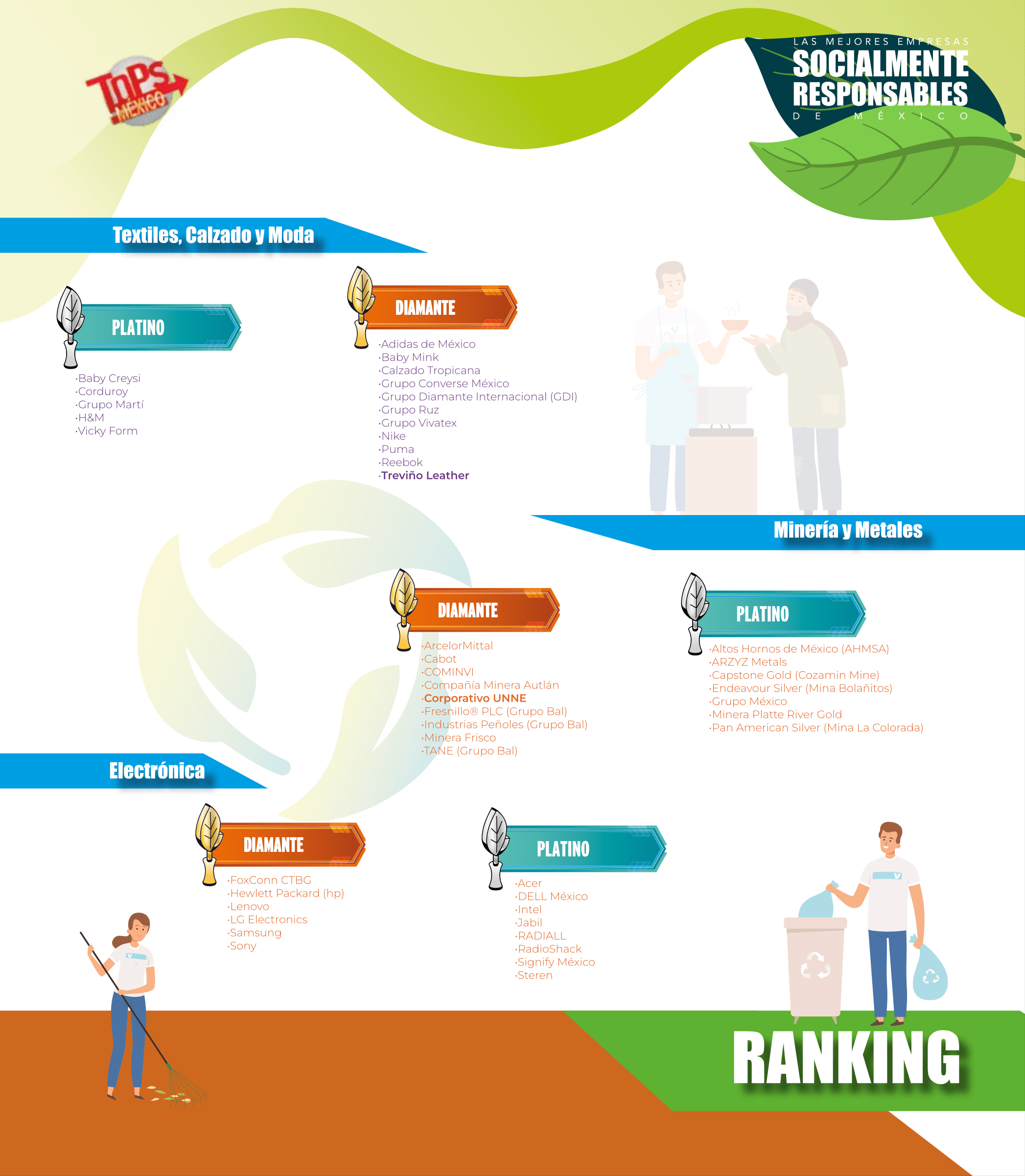 top-ranking-10