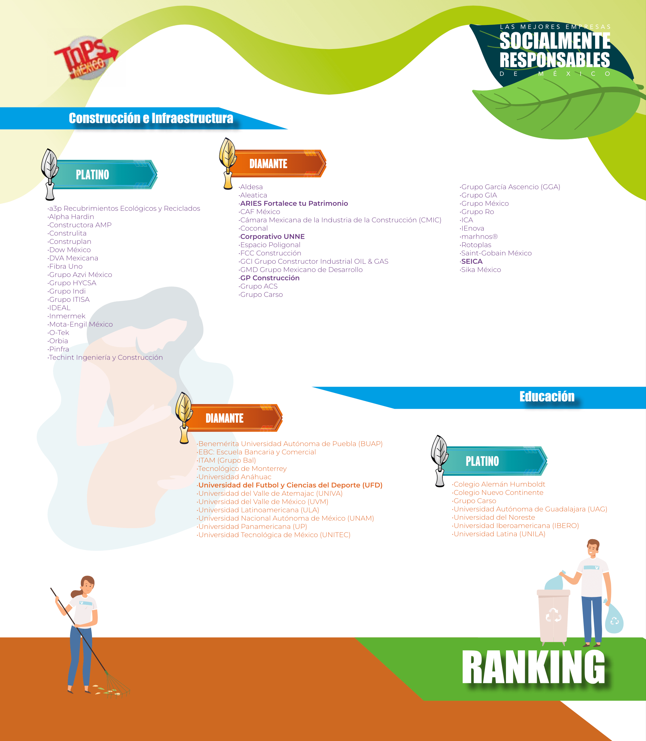 top-ranking-11