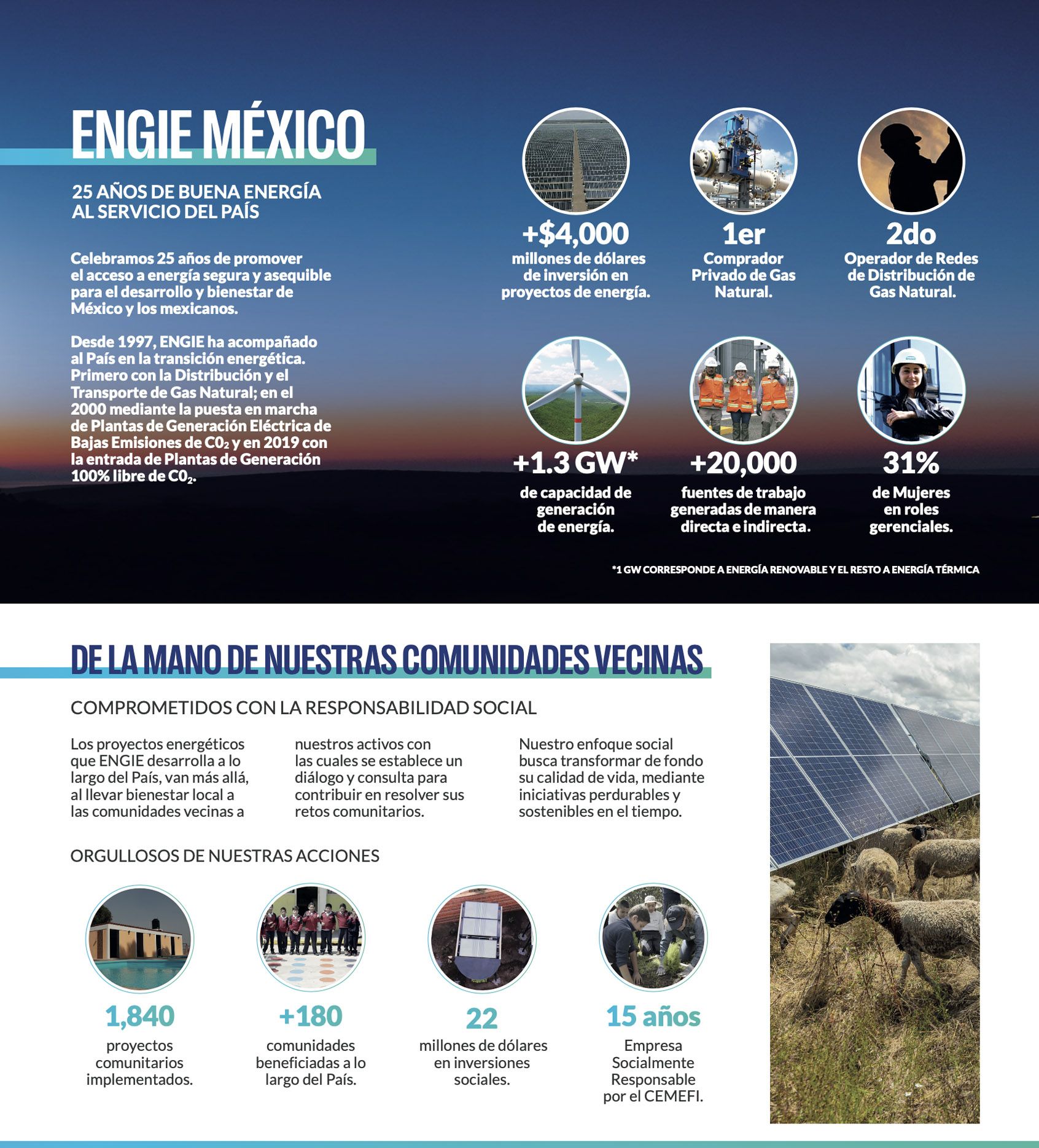 ENGIE MÉXICO